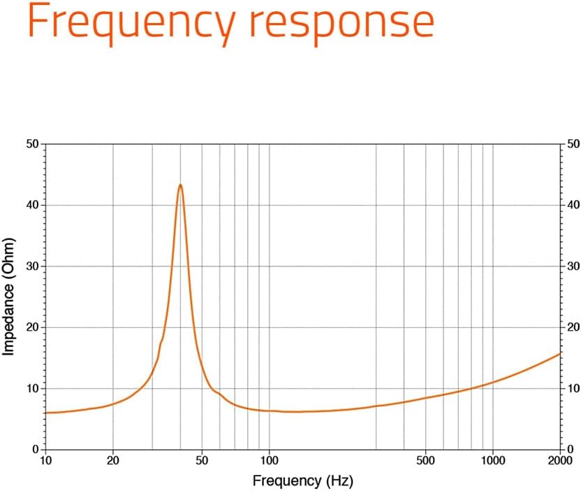 Hertz HMS 10 S-LD-SW